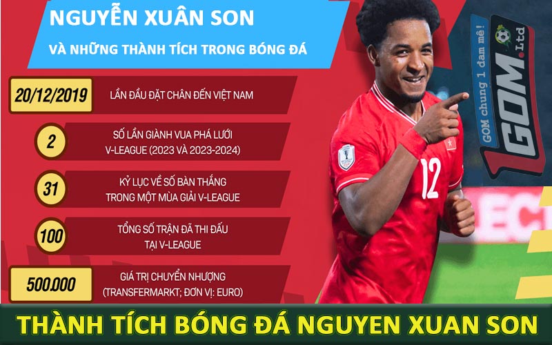 Thành tích Nguyễn Xuân Son từng đạt được